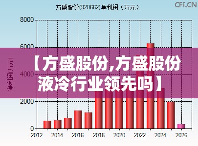 【方盛股份,方盛股份液冷行业领先吗】 【方盛股份,方盛股份液冷行业领先吗】