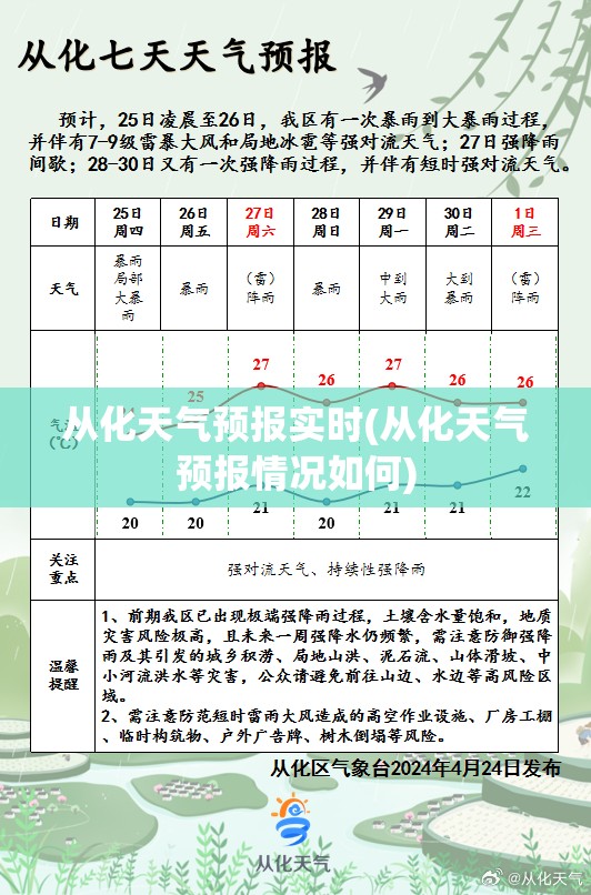 从化天气预报实时(从化天气预报情况如何) 从化天气预报实时(从化天气预报情况如何)