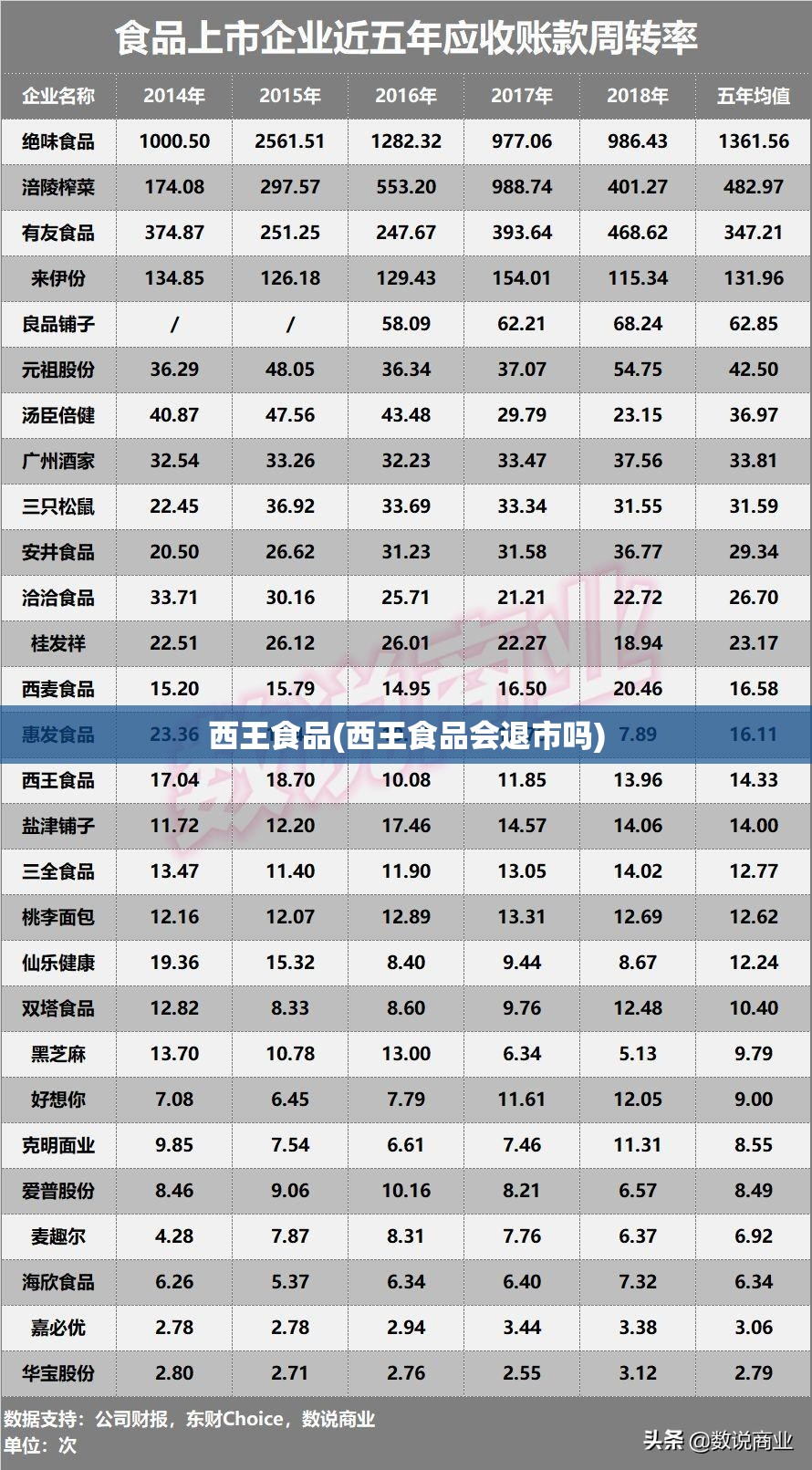 西王食品(西王食品会退市吗) 西王食品(西王食品会退市吗)