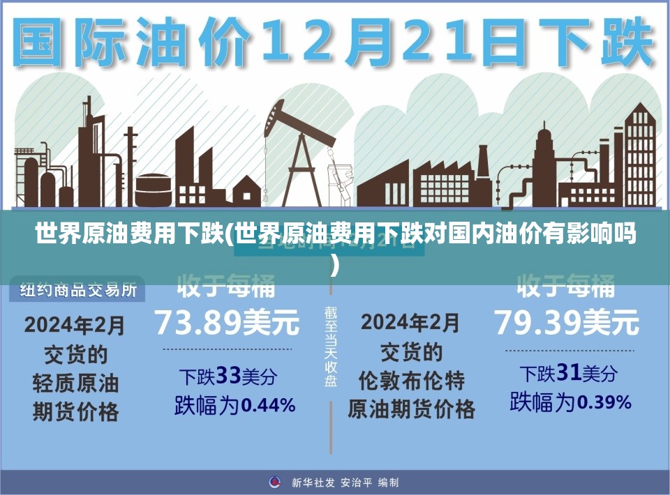 世界原油费用下跌(世界原油费用下跌对国内油价有影响吗) 世界原油费用下跌(世界原油费用下跌对国内油价有影响吗)