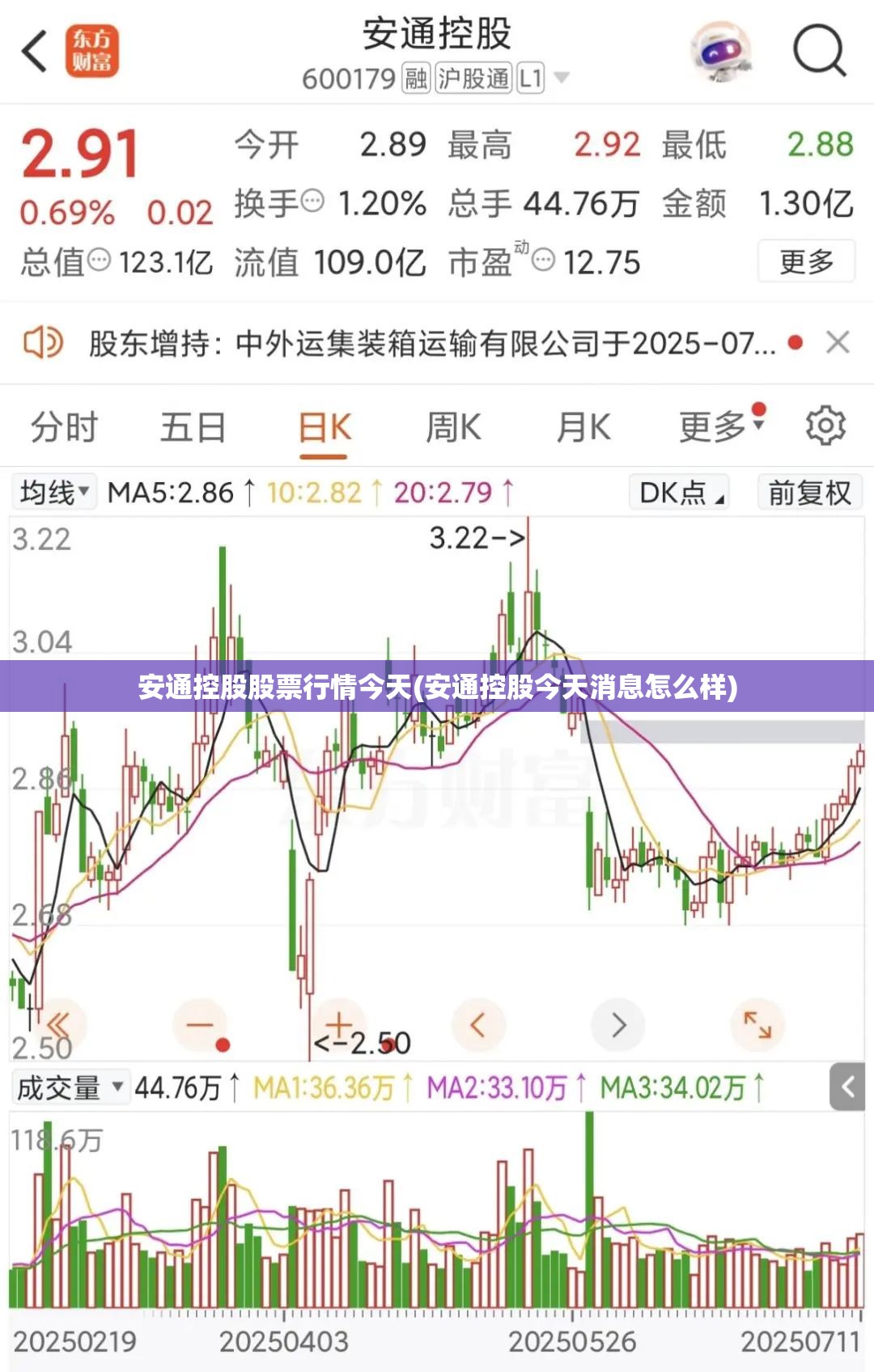 安通控股股票行情今天(安通控股今天消息怎么样) 安通控股股票行情今天(安通控股今天消息怎么样)
