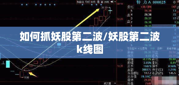 如何抓妖股第二波/妖股第二波k线图 如何抓妖股第二波/妖股第二波k线图