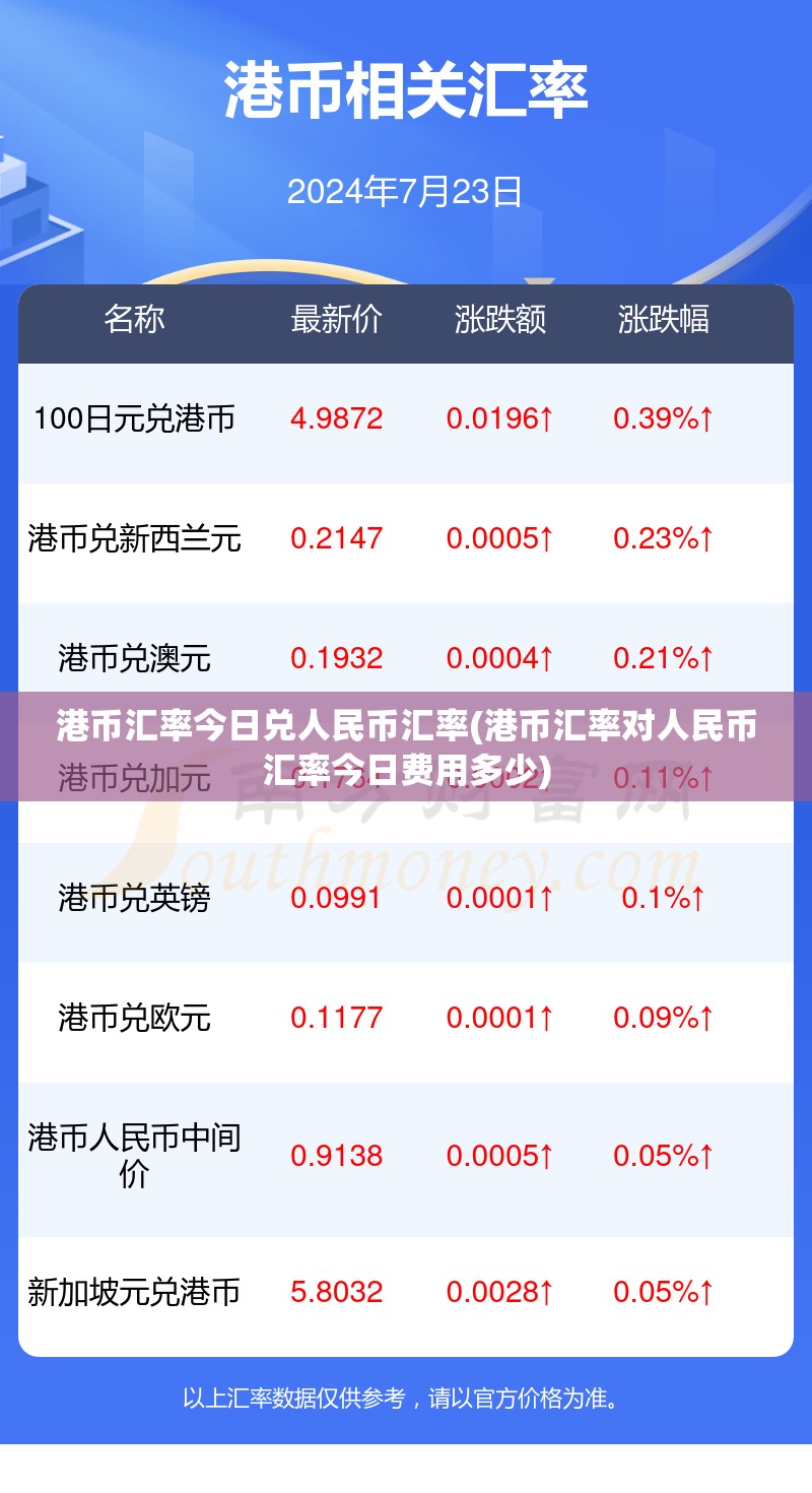 港币汇率今日兑人民币汇率(港币汇率对人民币汇率今日费用多少) 港币汇率今日兑人民币汇率(港币汇率对人民币汇率今日费用多少)