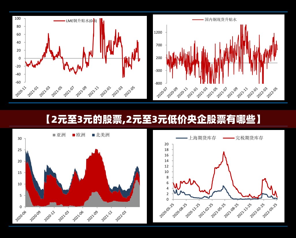 【2元至3元的股票,2元至3元低价央企股票有哪些】 【2元至3元的股票,2元至3元低价央企股票有哪些】