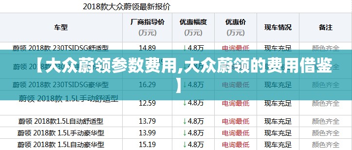 【大众蔚领参数费用,大众蔚领的费用借鉴】 【大众蔚领参数费用,大众蔚领的费用借鉴】