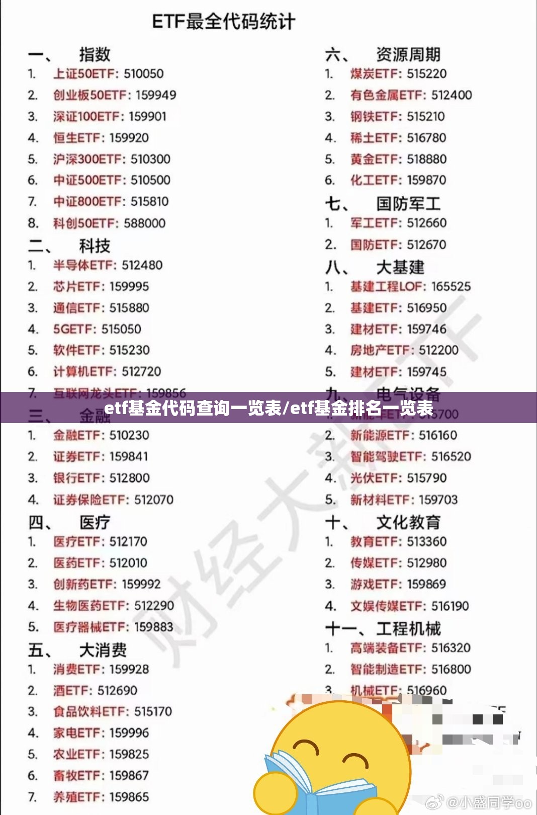 etf基金代码查询一览表/etf基金排名一览表 etf基金代码查询一览表/etf基金排名一览表