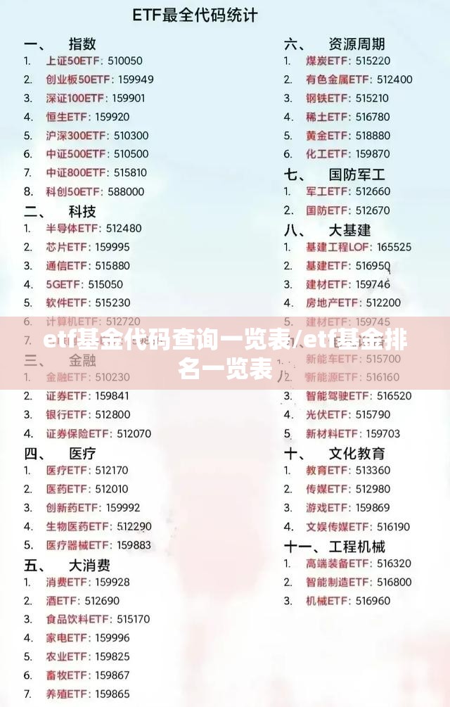 etf基金代码查询一览表/etf基金排名一览表 etf基金代码查询一览表/etf基金排名一览表