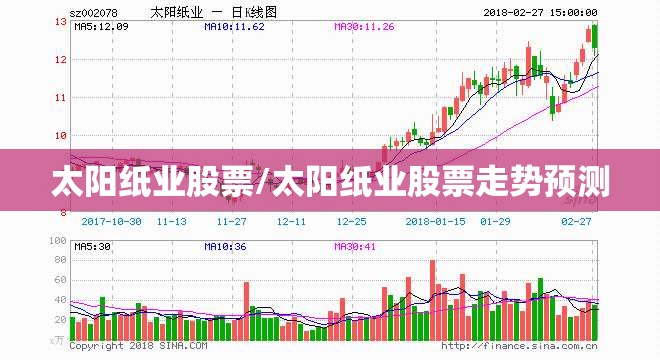 太阳纸业股票/太阳纸业股票走势预测 太阳纸业股票/太阳纸业股票走势预测