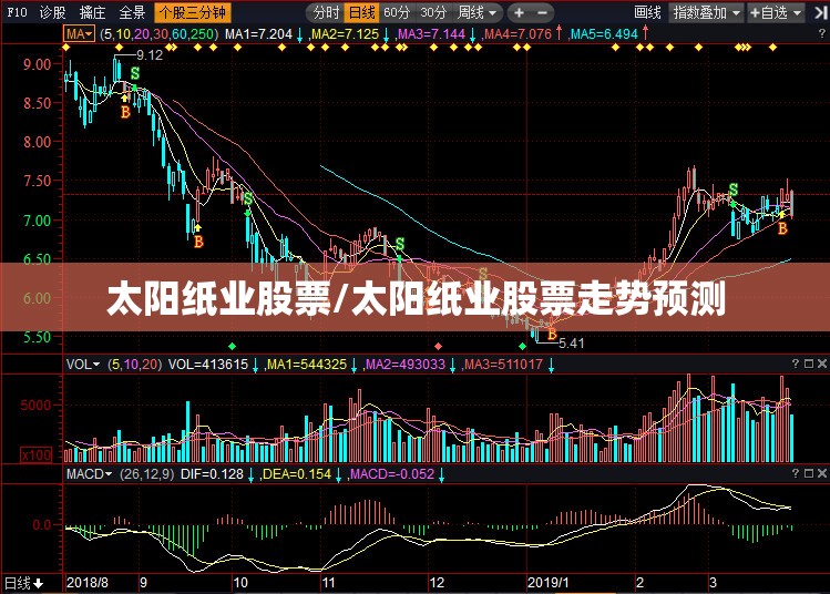 太阳纸业股票/太阳纸业股票走势预测 太阳纸业股票/太阳纸业股票走势预测