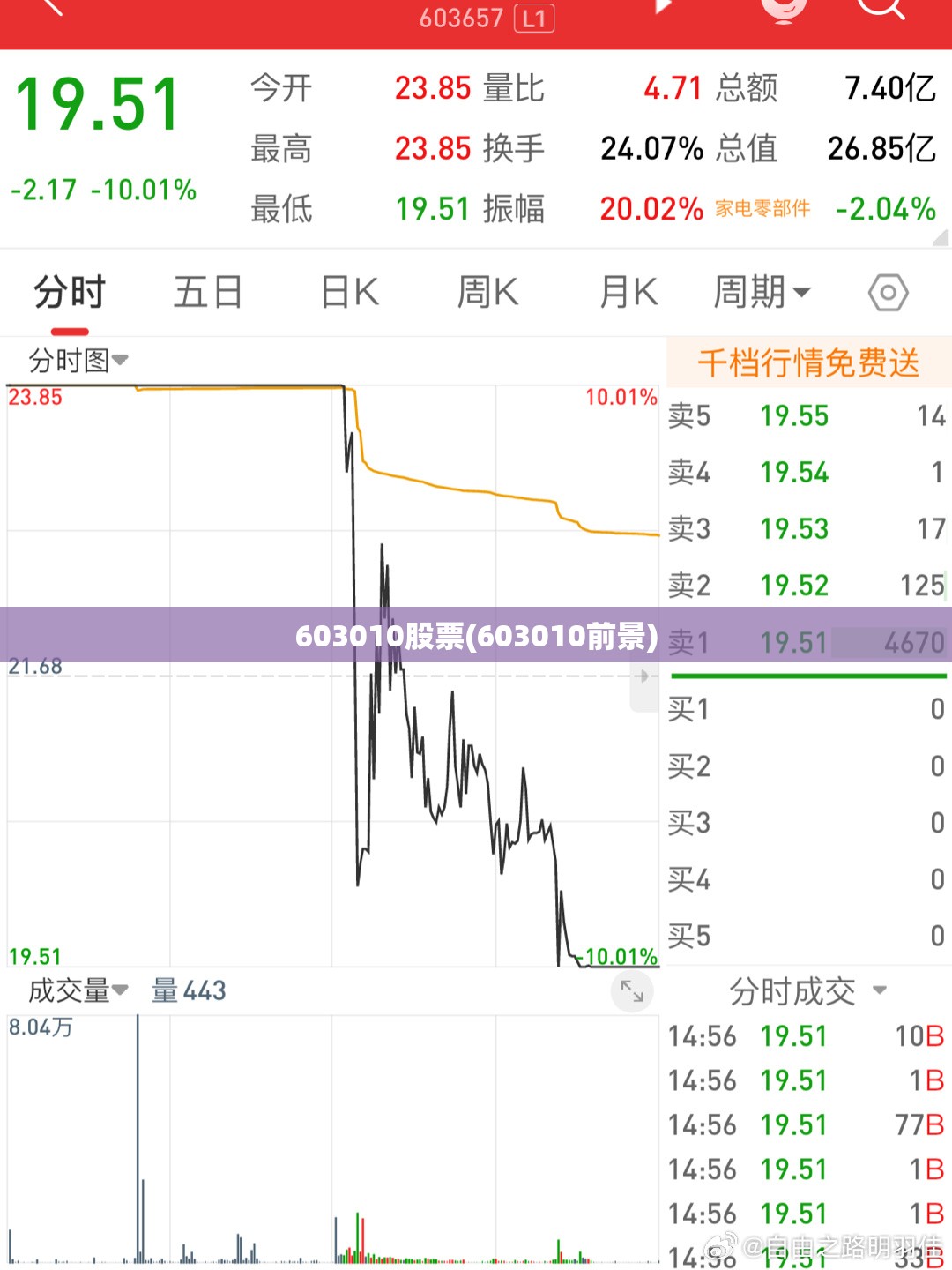 603010股票(603010前景) 603010股票(603010前景)