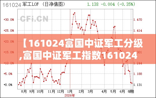 【161024富国中证军工分级,富国中证军工指数161024基金今日走势】 【161024富国中证军工分级,富国中证军工指数161024基金今日走势】