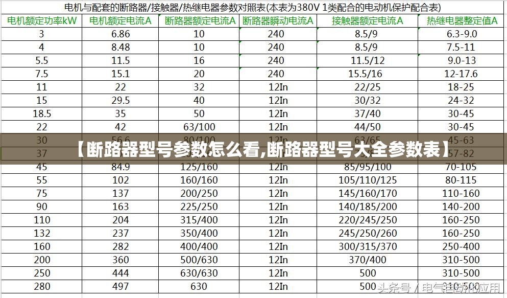 【断路器型号参数怎么看,断路器型号大全参数表】 【断路器型号参数怎么看,断路器型号大全参数表】