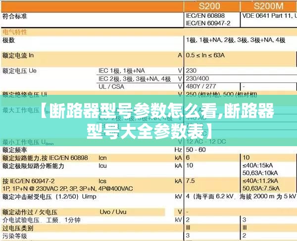 【断路器型号参数怎么看,断路器型号大全参数表】 【断路器型号参数怎么看,断路器型号大全参数表】