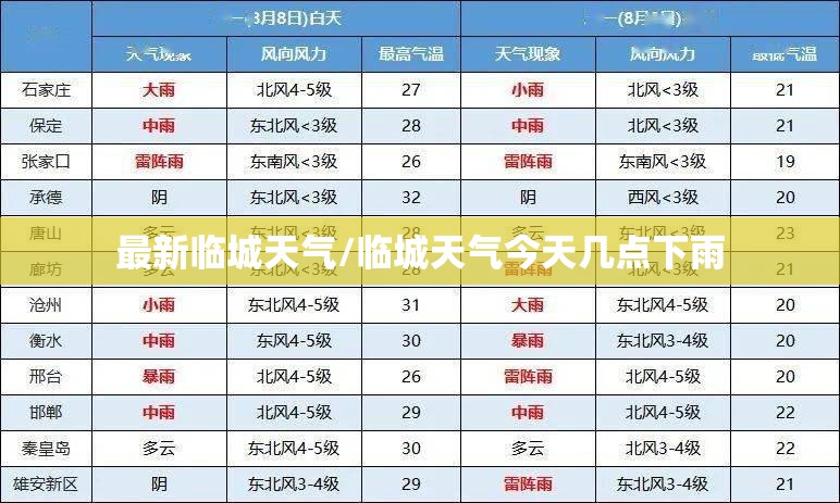 最新临城天气/临城天气今天几点下雨 最新临城天气/临城天气今天几点下雨