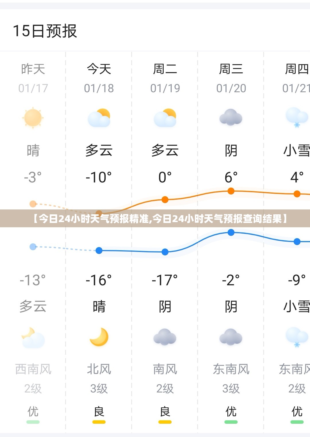 【今日24小时天气预报精准,今日24小时天气预报查询结果】 【今日24小时天气预报精准,今日24小时天气预报查询结果】
