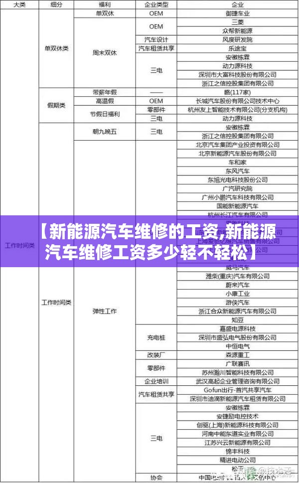 【新能源汽车维修的工资,新能源汽车维修工资多少轻不轻松】 【新能源汽车维修的工资,新能源汽车维修工资多少轻不轻松】