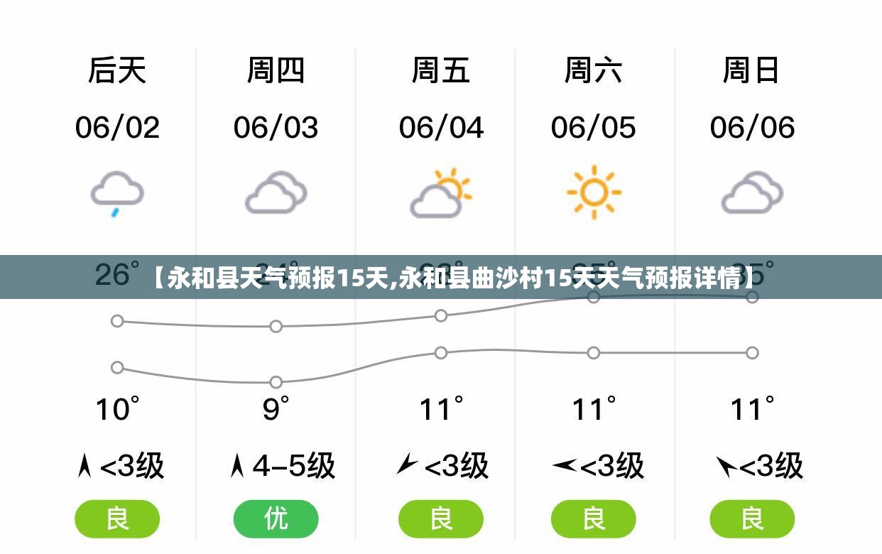 【永和县天气预报15天,永和县曲沙村15天天气预报详情】