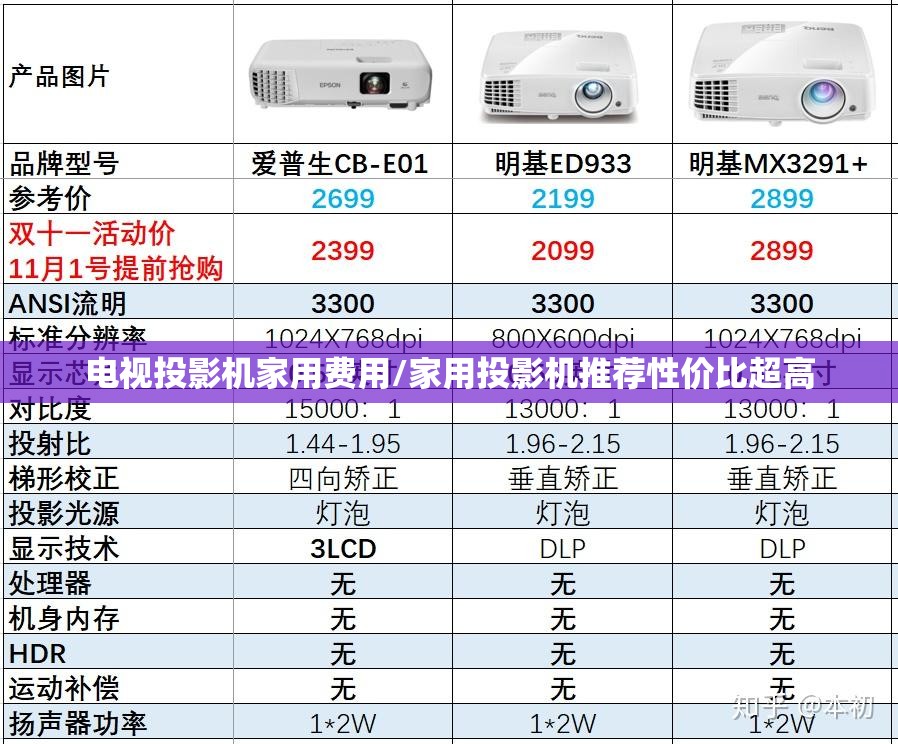 电视投影机家用费用/家用投影机推荐性价比超高 电视投影机家用费用/家用投影机推荐性价比超高