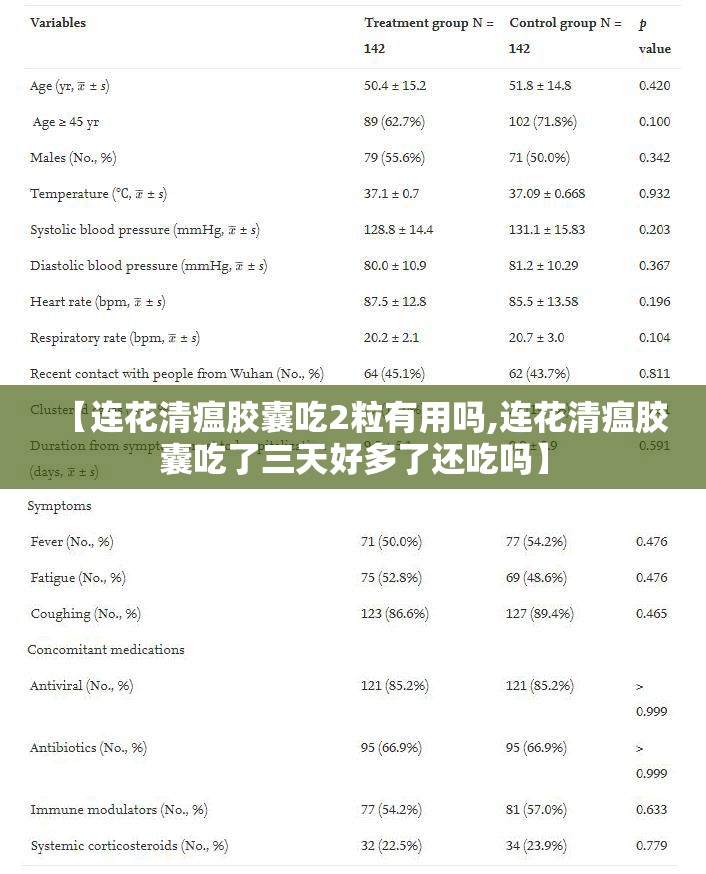【连花清瘟胶囊吃2粒有用吗,连花清瘟胶囊吃了三天好多了还吃吗】 【连花清瘟胶囊吃2粒有用吗,连花清瘟胶囊吃了三天好多了还吃吗】