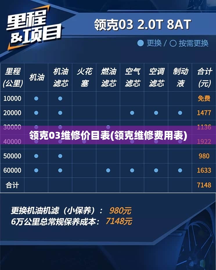 领克03维修价目表(领克维修费用表) 领克03维修价目表(领克维修费用表)