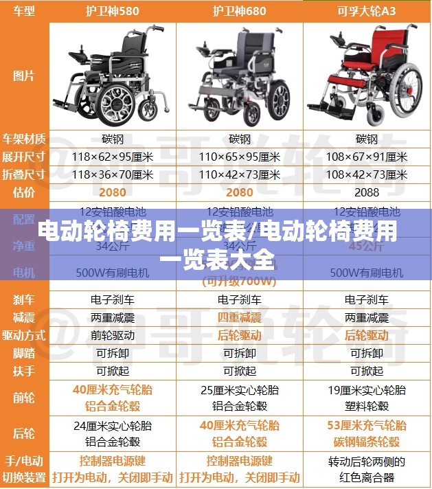 电动轮椅费用一览表/电动轮椅费用一览表大全