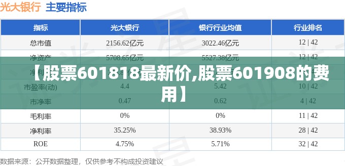 【股票601818最新价,股票601908的费用】 【股票601818最新价,股票601908的费用】