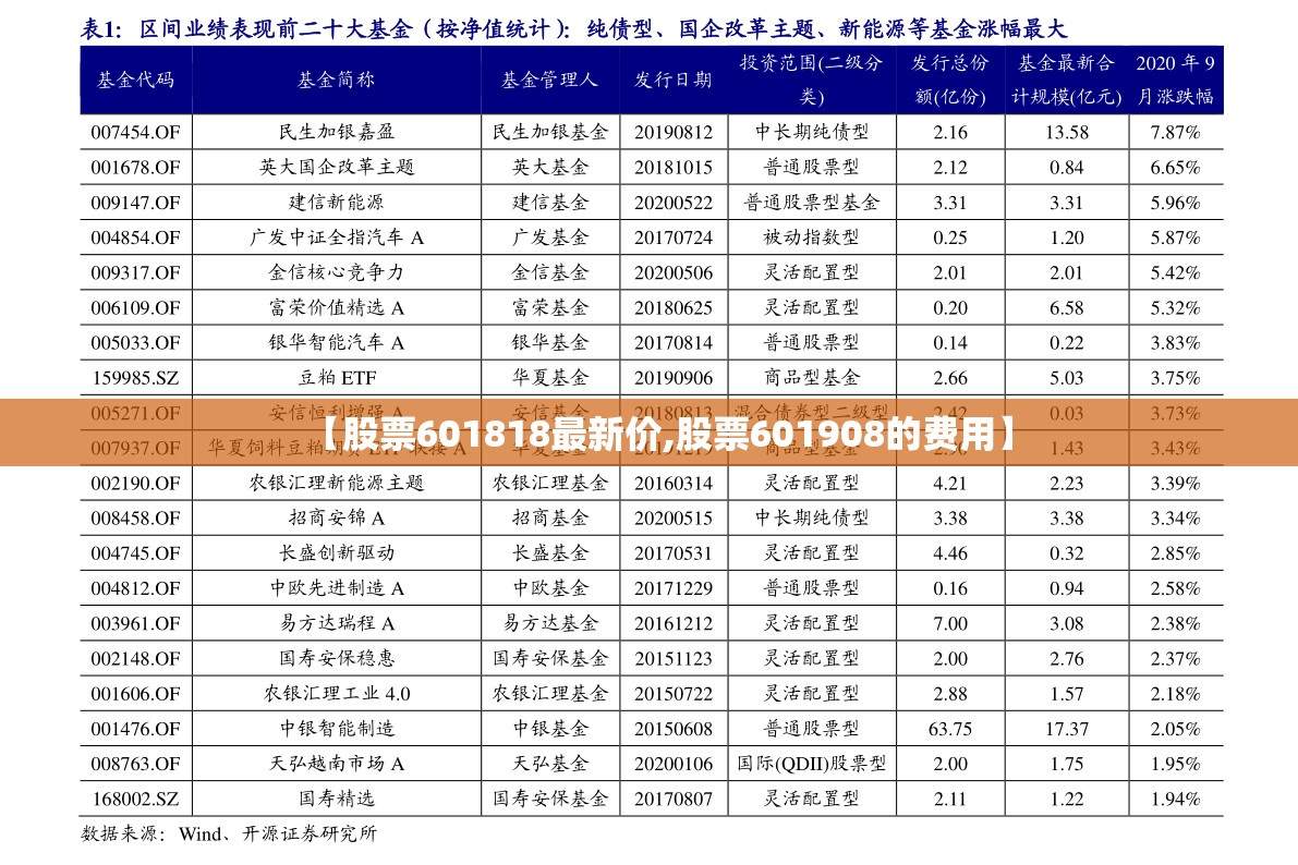 【股票601818最新价,股票601908的费用】 【股票601818最新价,股票601908的费用】