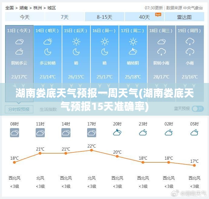 湖南娄底天气预报一周天气(湖南娄底天气预报15天准确率) 湖南娄底天气预报一周天气(湖南娄底天气预报15天准确率)