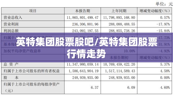 英特集团股票股吧/英特集团股票行情走势 英特集团股票股吧/英特集团股票行情走势
