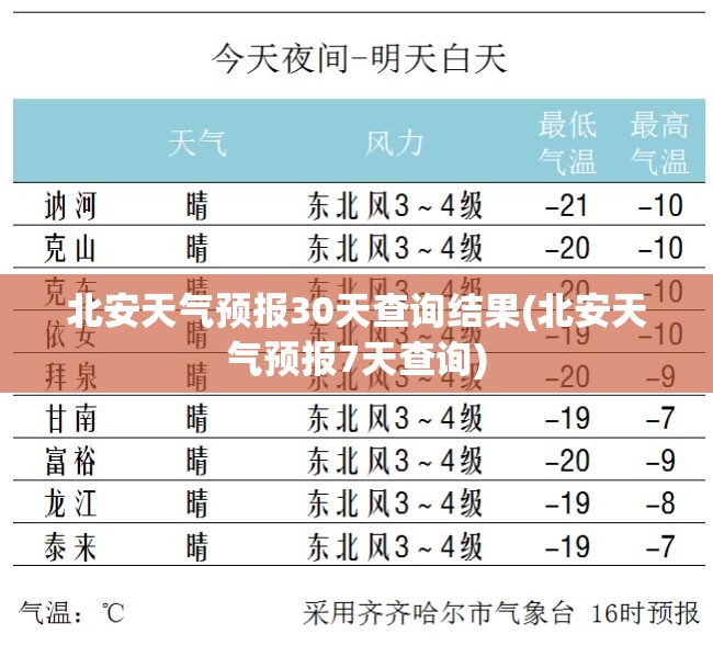 北安天气预报30天查询结果(北安天气预报7天查询) 北安天气预报30天查询结果(北安天气预报7天查询)