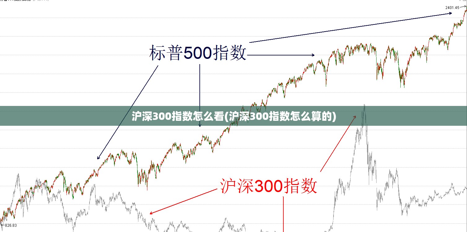 沪深300指数怎么看(沪深300指数怎么算的) 沪深300指数怎么看(沪深300指数怎么算的)
