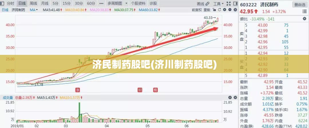 济民制药股吧(济川制药股吧) 济民制药股吧(济川制药股吧)