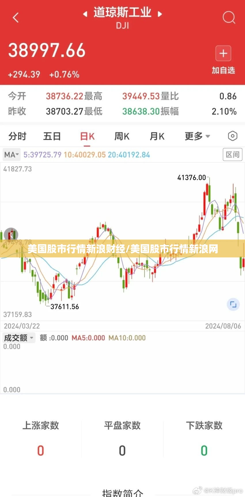 美国股市行情新浪财经/美国股市行情新浪网 美国股市行情新浪财经/美国股市行情新浪网