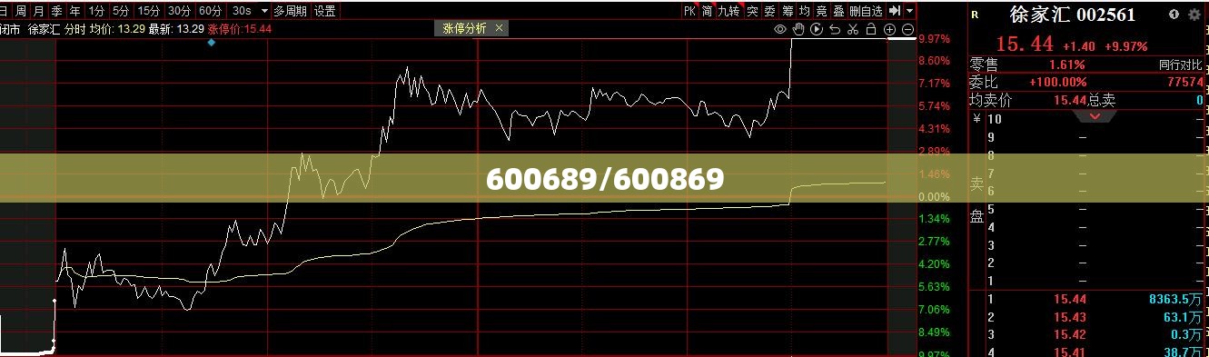 600689/600869 600689/600869