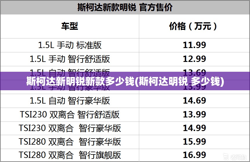 斯柯达新明锐新款多少钱(斯柯达明锐 多少钱)