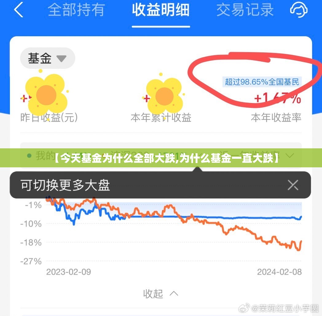 【今天基金为什么全部大跌,为什么基金一直大跌】 【今天基金为什么全部大跌,为什么基金一直大跌】