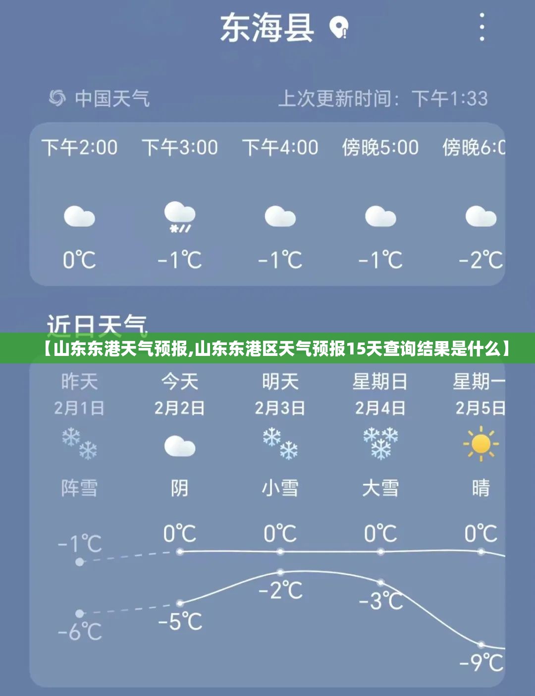 【山东东港天气预报,山东东港区天气预报15天查询结果是什么】 【山东东港天气预报,山东东港区天气预报15天查询结果是什么】