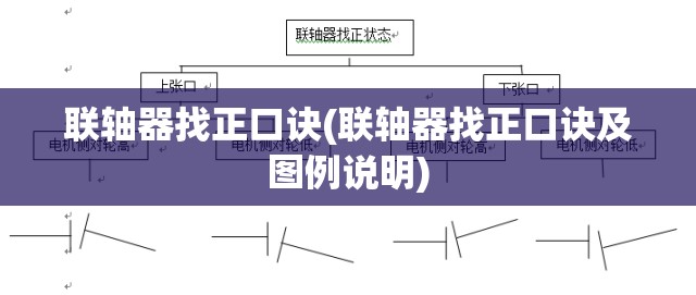 联轴器找正口诀(联轴器找正口诀及图例说明) 联轴器找正口诀(联轴器找正口诀及图例说明)