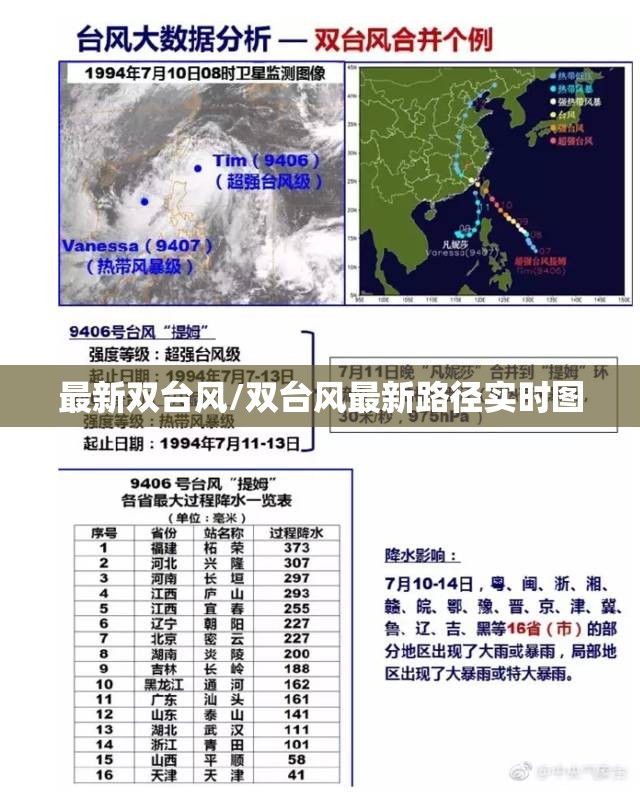 最新双台风/双台风最新路径实时图
