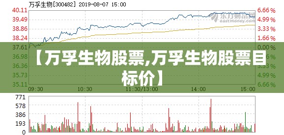 【万孚生物股票,万孚生物股票目标价】