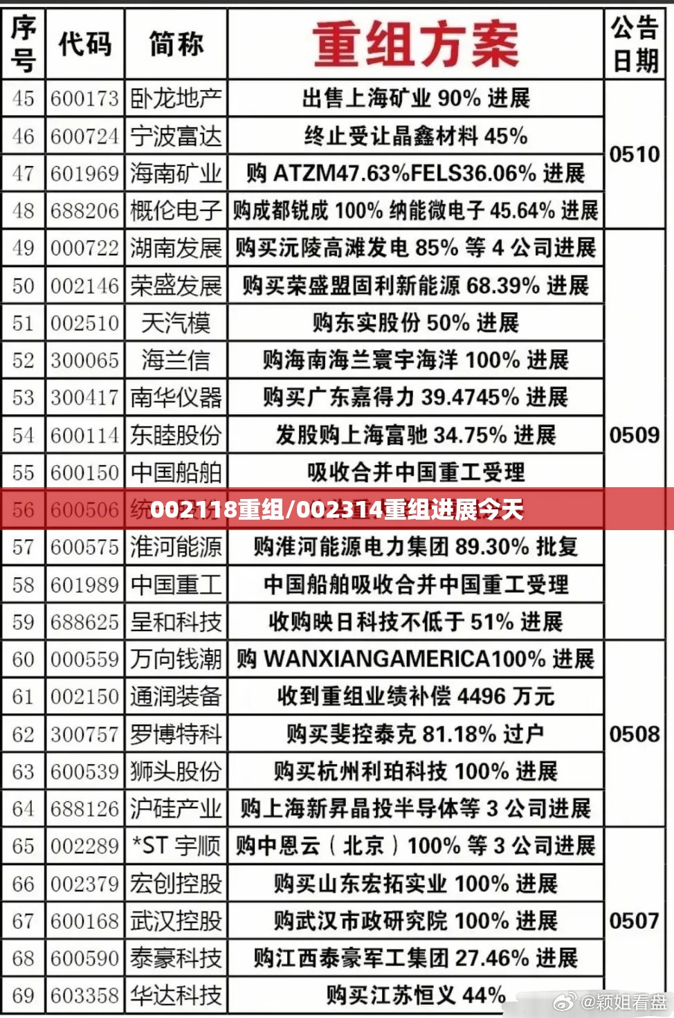 002118重组/002314重组进展今天 002118重组/002314重组进展今天