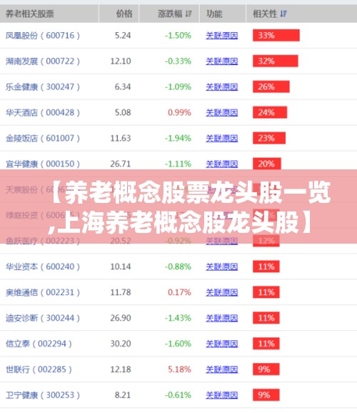 【养老概念股票龙头股一览,上海养老概念股龙头股】