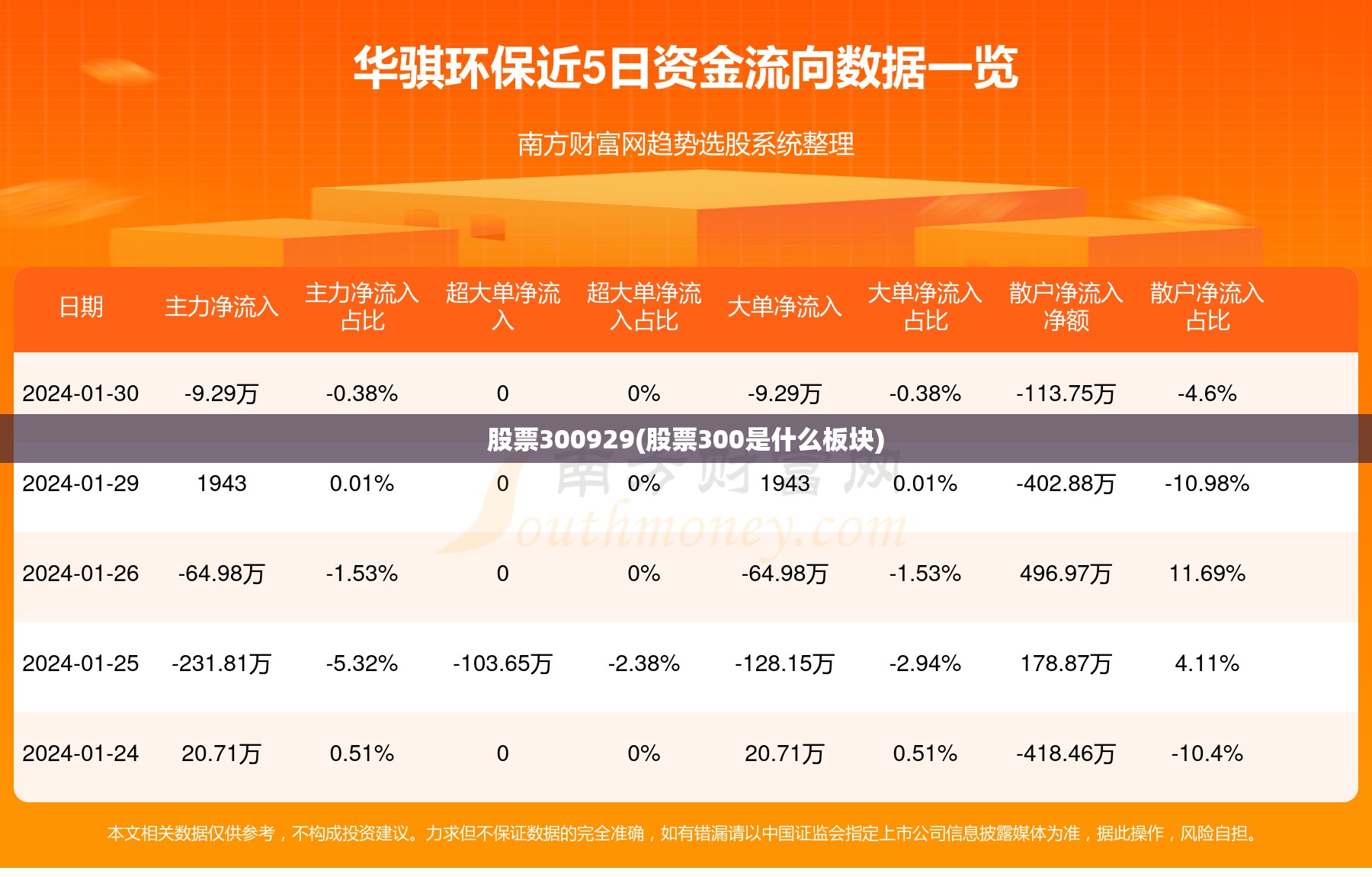 股票300929(股票300是什么板块) 股票300929(股票300是什么板块)