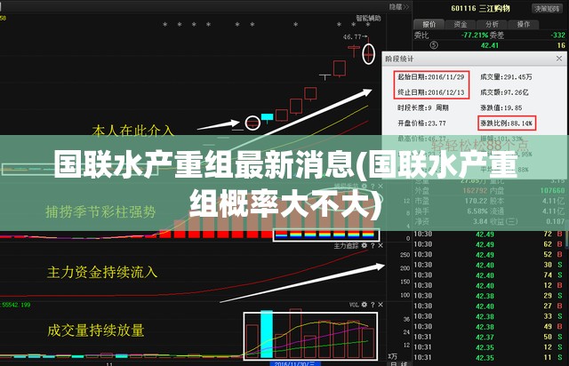 国联水产重组最新消息(国联水产重组概率大不大) 国联水产重组最新消息(国联水产重组概率大不大)