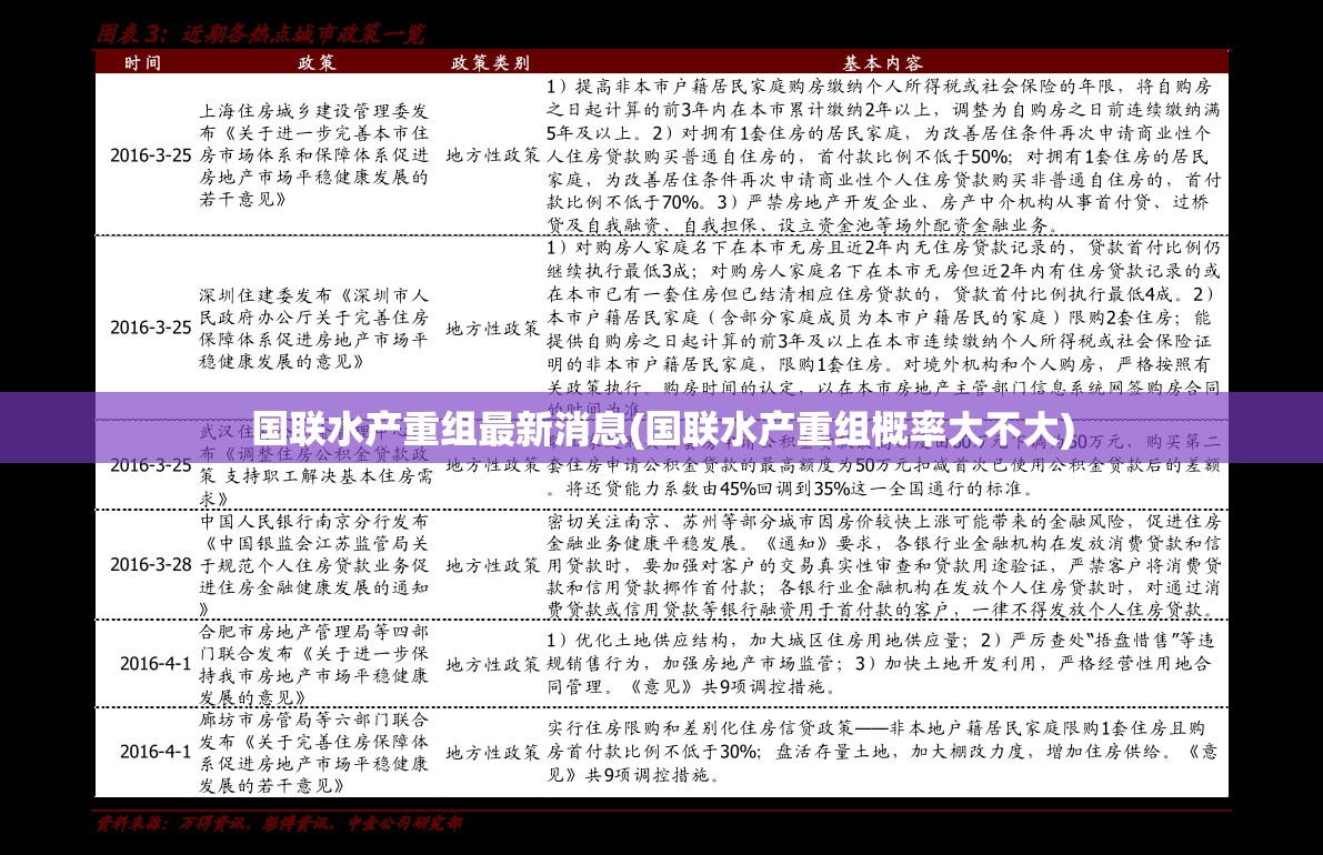 国联水产重组最新消息(国联水产重组概率大不大) 国联水产重组最新消息(国联水产重组概率大不大)