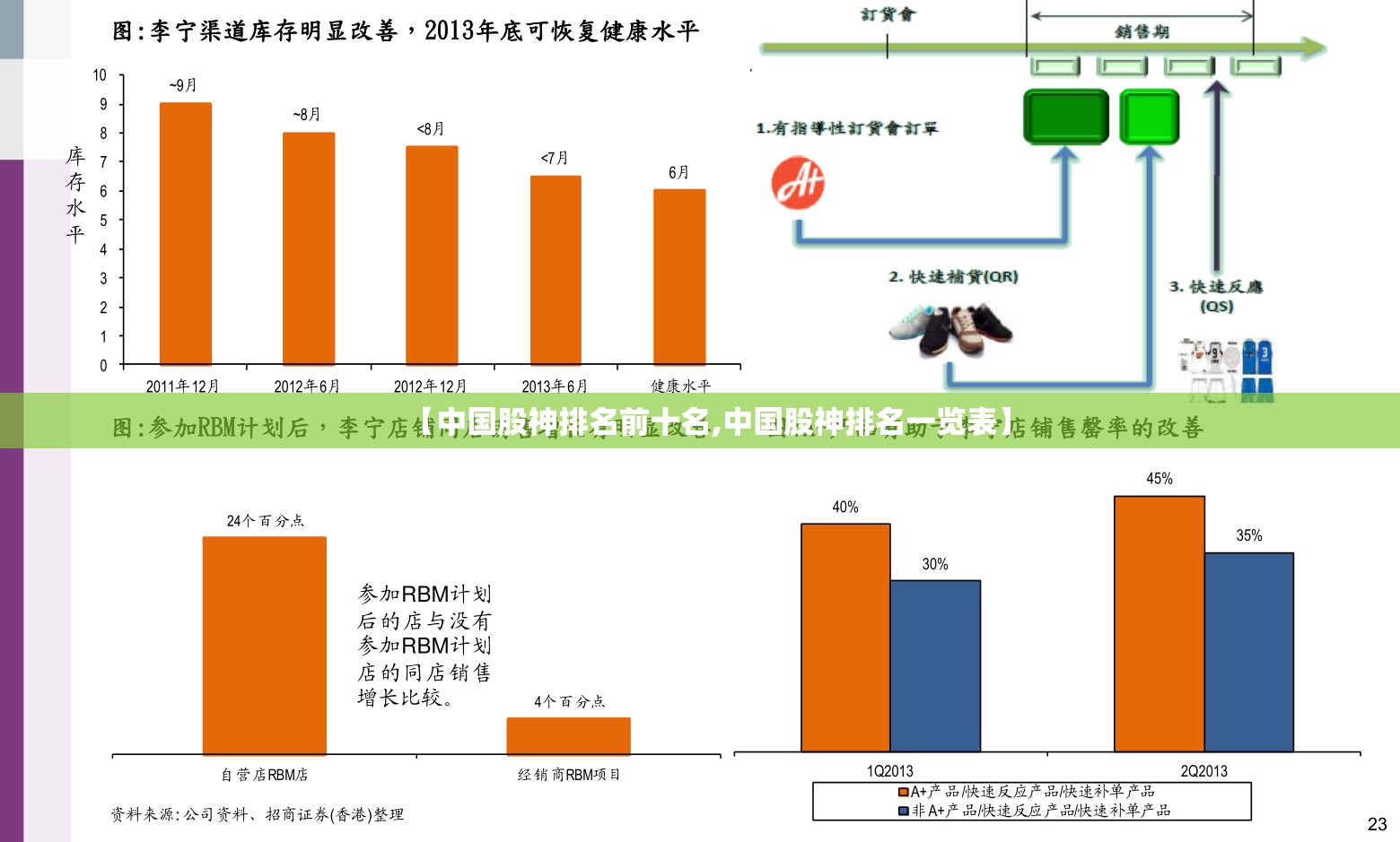 【中国股神排名前十名,中国股神排名一览表】 【中国股神排名前十名,中国股神排名一览表】