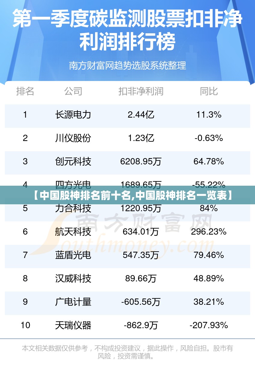 【中国股神排名前十名,中国股神排名一览表】 【中国股神排名前十名,中国股神排名一览表】