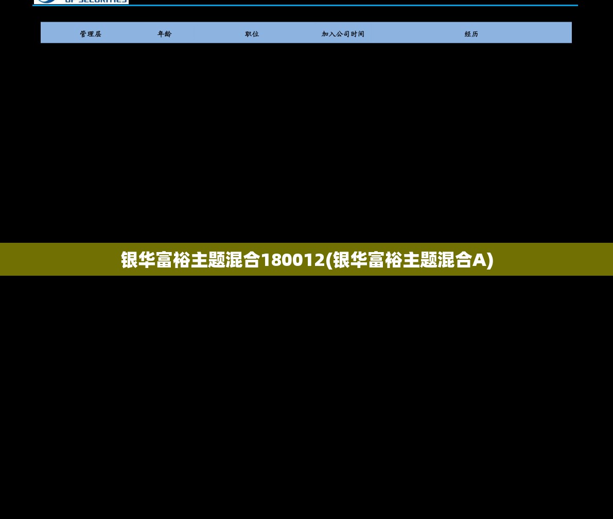 银华富裕主题混合180012(银华富裕主题混合A) 银华富裕主题混合180012(银华富裕主题混合A)
