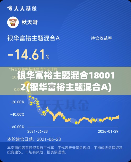 银华富裕主题混合180012(银华富裕主题混合A) 银华富裕主题混合180012(银华富裕主题混合A)