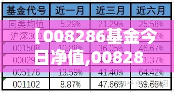 【008286基金今日净值,008286基金净值估值】